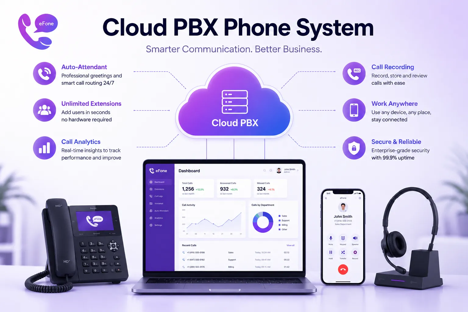 Cloud PBX phone system vs traditional PBX for growing business teams